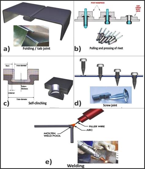 methods of joining sheet metal|types of sheet metal fasteners.